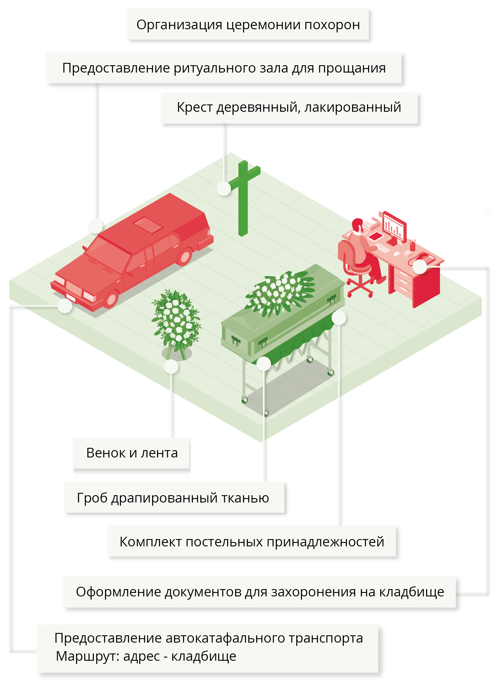 Стоимость обычного погребения - Оптимальный